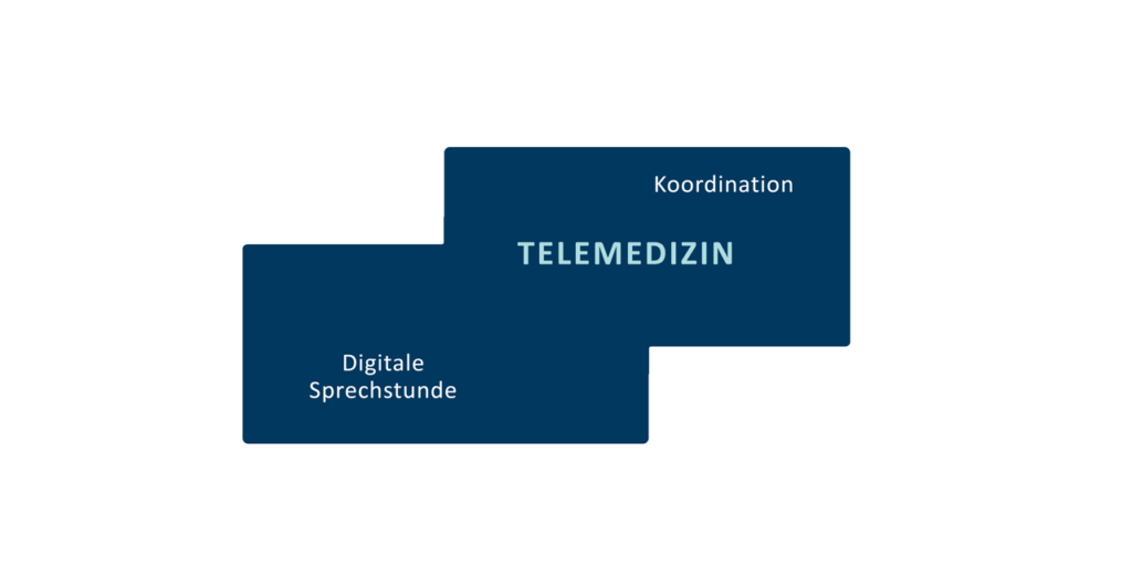 Digitale Praxis Konzept - Telemedizin