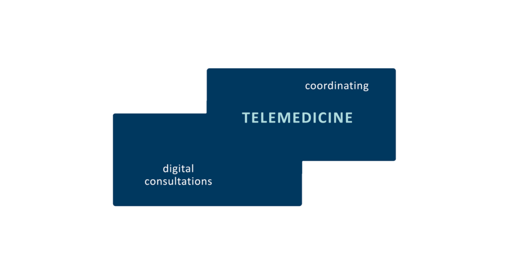 Digital Practice Concept - Telemedicine