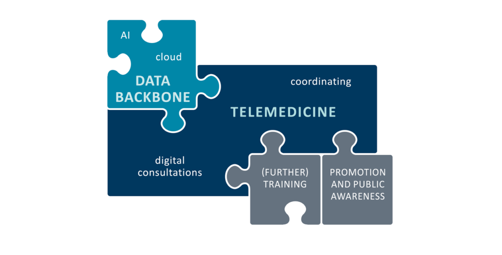 Digital Practice Concept - Information